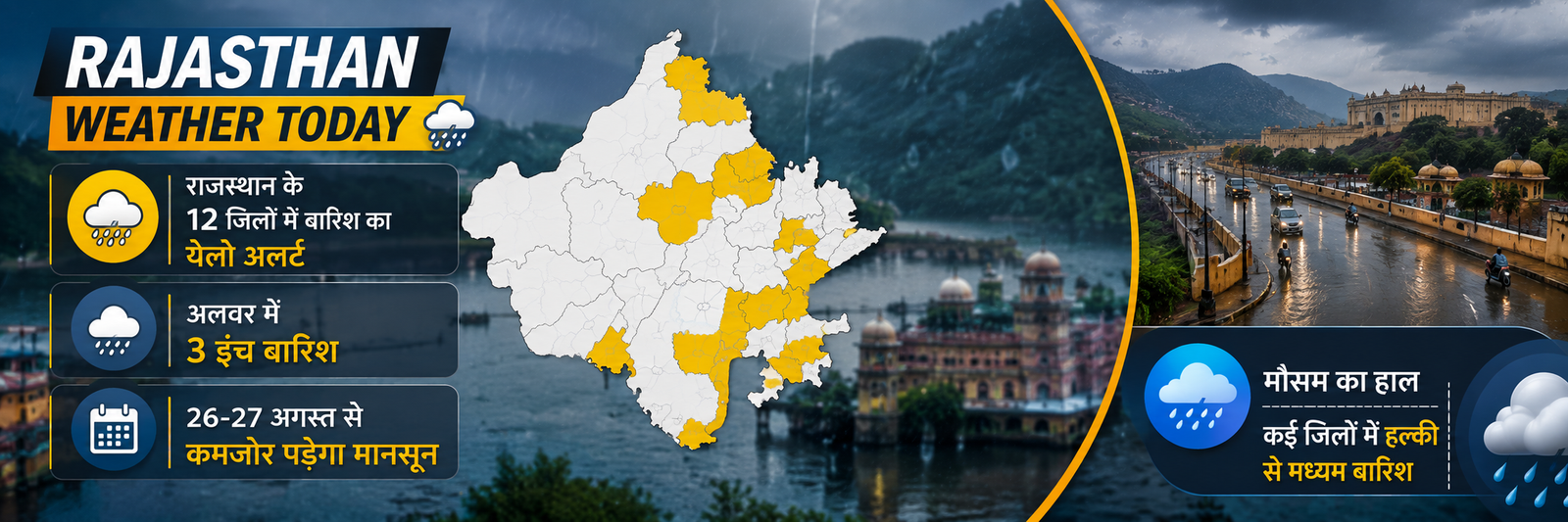 राजस्थान में 24 अगस्त 2026 को 12 जिलों में बारिश का अलर्ट, अलवर में करीब 3 इंच बारिश और जयपुर में गर्मी व उमस का मौसम