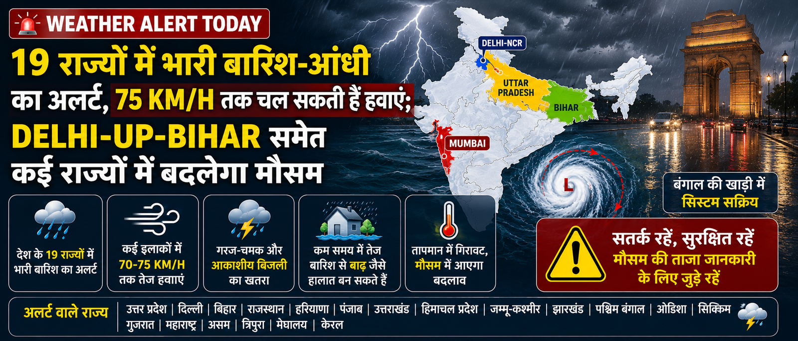 26 अगस्त 2026 को Delhi UP Bihar समेत 19 राज्यों में भारी बारिश आंधी और 75 kmph तक तेज हवाओं का Weather Alert